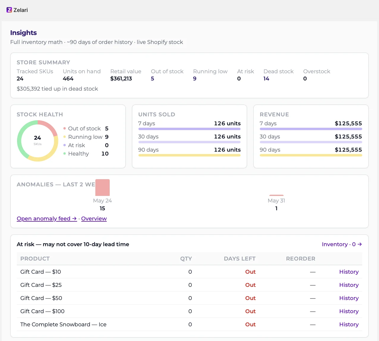 Zelari Insights screen