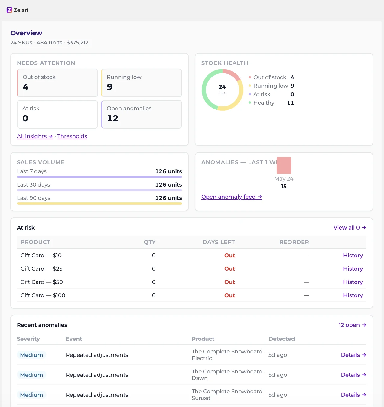 Zelari Overview screen